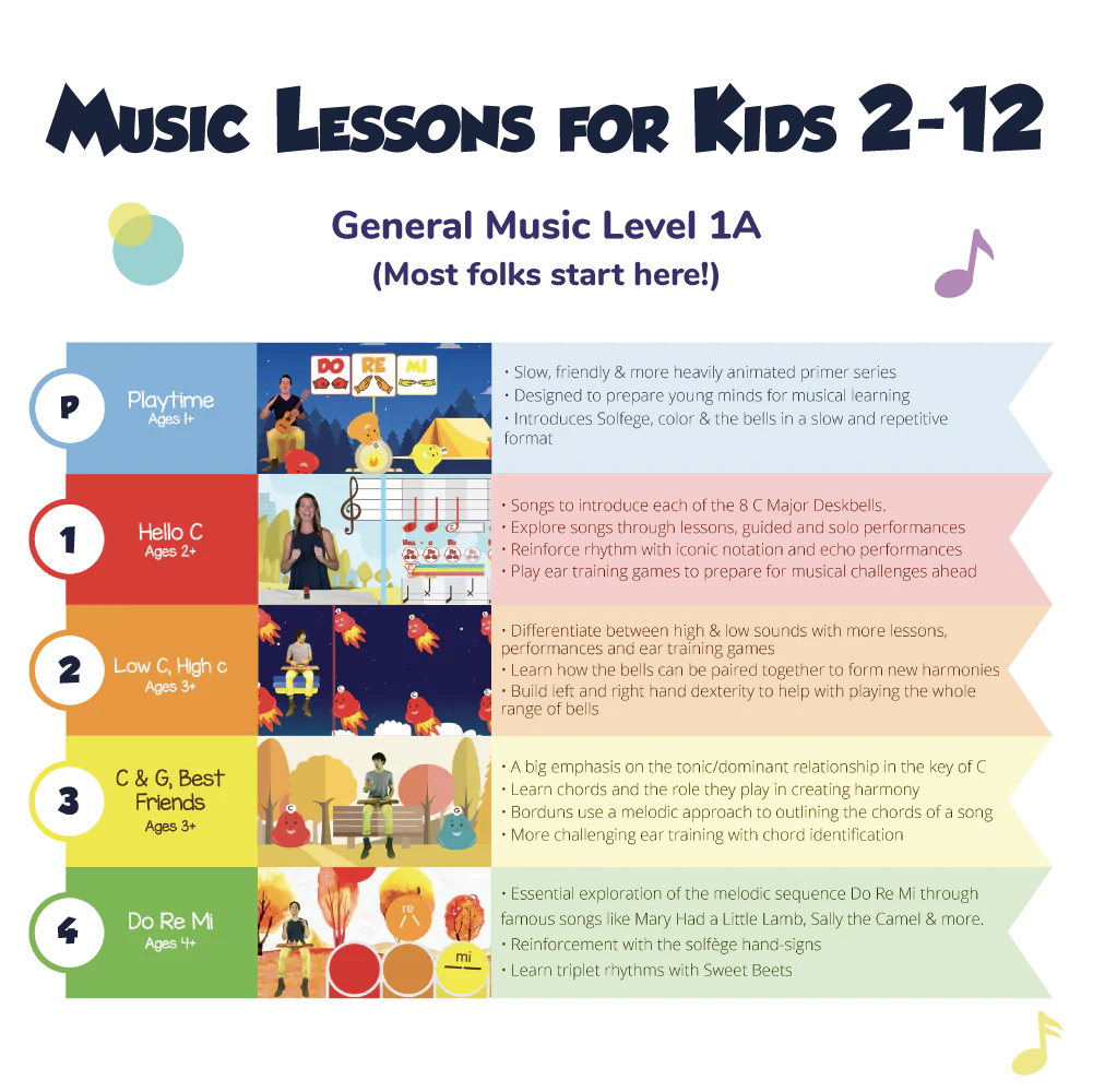 Foundations Kit - Image 5